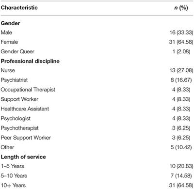 Opportunities, Enablers, and Barriers to the Use of Recorded Recovery Narratives in Clinical Settings